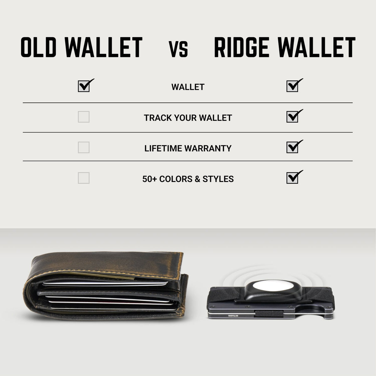 Ridge Wallet - USC Trojans