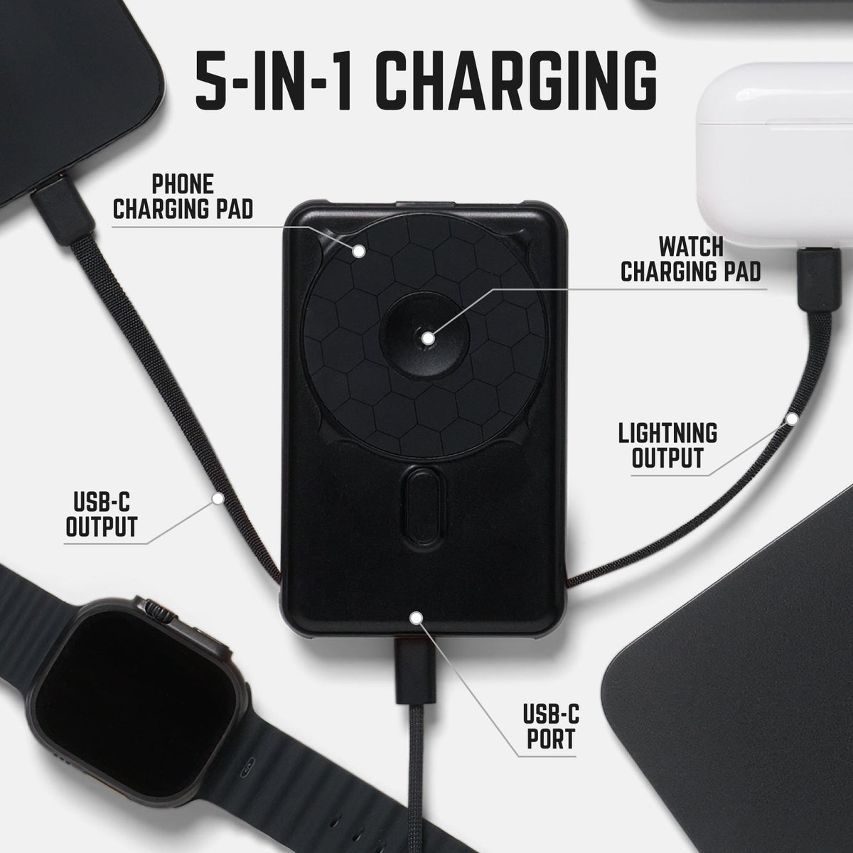 Ridge Everyday Charging Kit - iPhone 18 Pro - Atomic Purple — power bank infographic 3