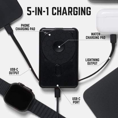 Ridge Everyday Charging Kit - iPhone 18 Pro - Atomic Purple — power bank infographic 3