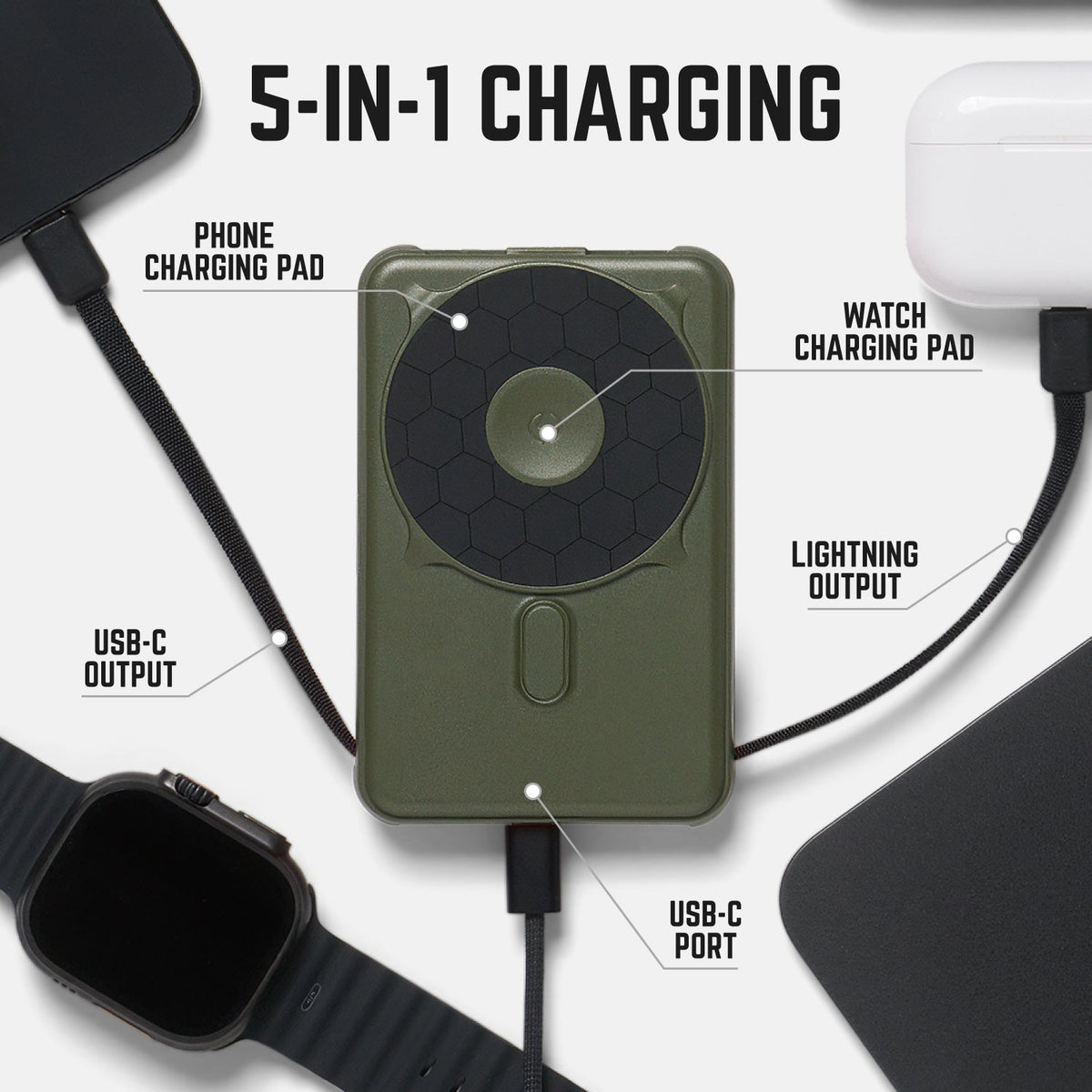 Ridge Everyday Charging Kit - iPhone 18 Pro Max - Matte Olive — power bank infographic 3